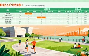 应届生落户上海流程985（北京应届毕业生落户审核流程）